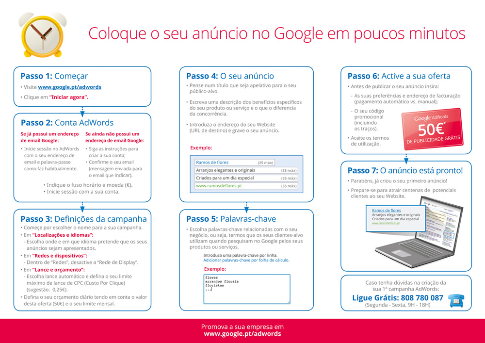 AdWords